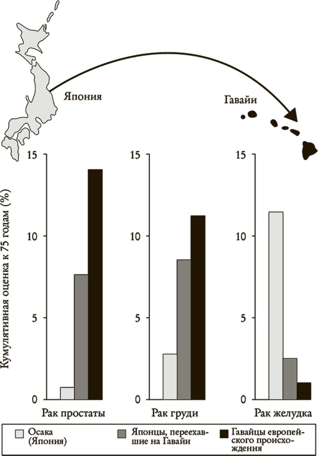 Иллюстрация к книге — Понимать риски. Как выбирать правильный курс [i_047.jpg]