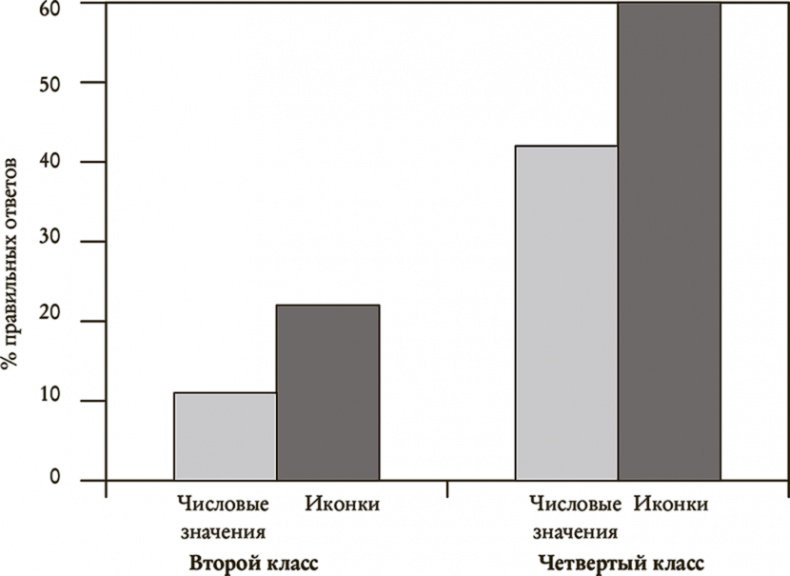 Иллюстрация к книге — Понимать риски. Как выбирать правильный курс [i_051.jpg]