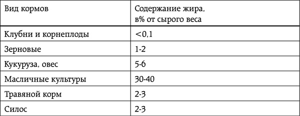 Иллюстрация к книге — Энциклопедия умного сыроедения. Здоровое питание XXI века [tab11.png_0.jpg]