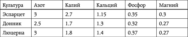 Иллюстрация к книге — Энциклопедия умного сыроедения. Здоровое питание XXI века [tab14.jpg]