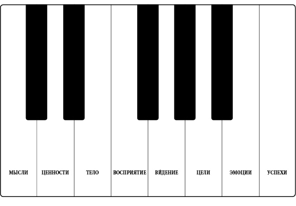 Иллюстрация к книге — Музыка мозга. Правила гармоничного развития [i_001.jpg]