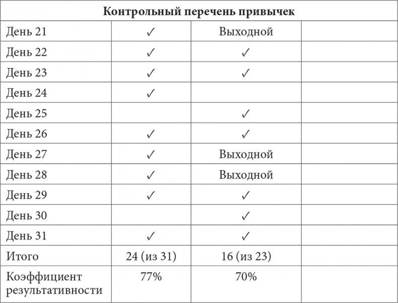 Иллюстрация к книге — Музыка мозга. Правила гармоничного развития [i_011.jpg]
