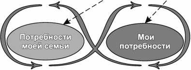 Иллюстрация к книге — Сила парадокса. Лучшие бизнес-решения на стыке противоречивых идей [i_003.jpg]