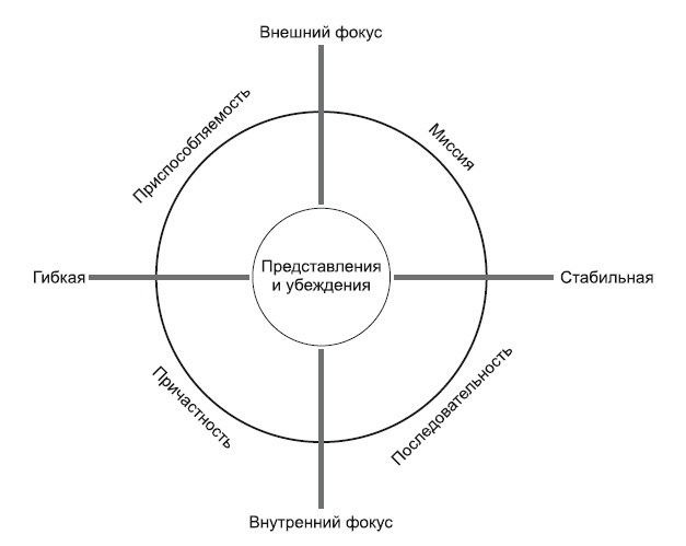 Иллюстрация к книге — Сила парадокса. Лучшие бизнес-решения на стыке противоречивых идей [i_007.jpg]