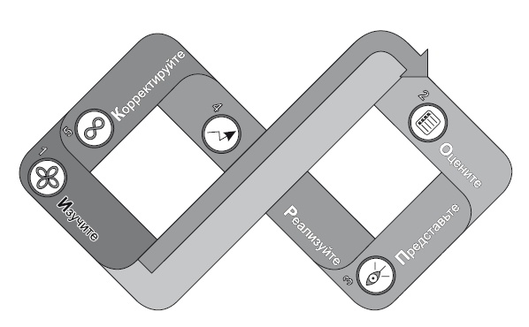 Иллюстрация к книге — Сила парадокса. Лучшие бизнес-решения на стыке противоречивых идей [i_010.jpg]