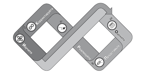 Иллюстрация к книге — Сила парадокса. Лучшие бизнес-решения на стыке противоречивых идей [i_014.jpg]