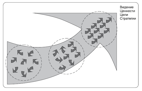 Иллюстрация к книге — Сила парадокса. Лучшие бизнес-решения на стыке противоречивых идей [i_016.jpg]