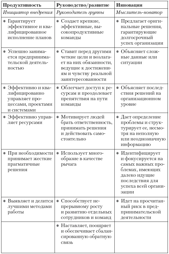Иллюстрация к книге — Сила парадокса. Лучшие бизнес-решения на стыке противоречивых идей [i_018.jpg]