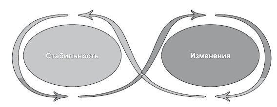 Иллюстрация к книге — Сила парадокса. Лучшие бизнес-решения на стыке противоречивых идей [i_023.jpg]
