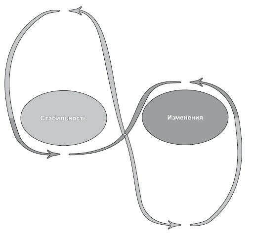 Иллюстрация к книге — Сила парадокса. Лучшие бизнес-решения на стыке противоречивых идей [i_024.jpg]