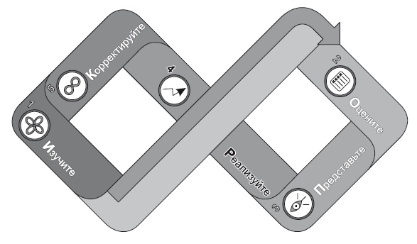 Иллюстрация к книге — Сила парадокса. Лучшие бизнес-решения на стыке противоречивых идей [i_033.jpg]