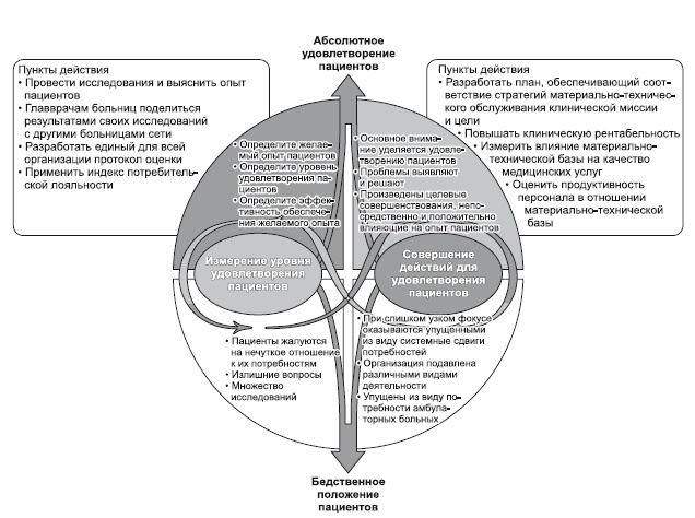 Иллюстрация к книге — Сила парадокса. Лучшие бизнес-решения на стыке противоречивых идей [i_037.jpg]