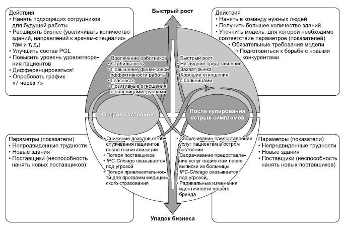 Иллюстрация к книге — Сила парадокса. Лучшие бизнес-решения на стыке противоречивых идей [i_046.jpg]
