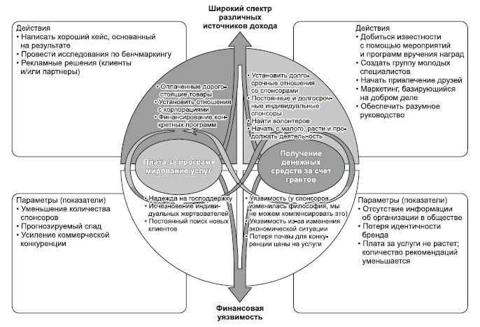 Иллюстрация к книге — Сила парадокса. Лучшие бизнес-решения на стыке противоречивых идей [i_048.jpg]