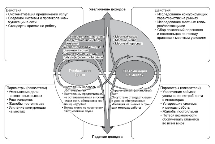 Иллюстрация к книге — Сила парадокса. Лучшие бизнес-решения на стыке противоречивых идей [i_051.jpg]