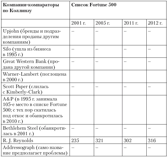 Иллюстрация к книге — Сила парадокса. Лучшие бизнес-решения на стыке противоречивых идей [i_054.jpg]