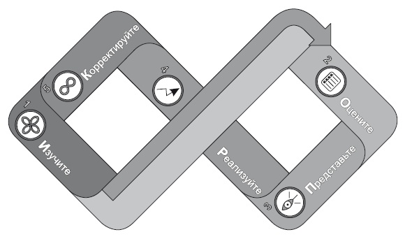 Иллюстрация к книге — Сила парадокса. Лучшие бизнес-решения на стыке противоречивых идей [i_056.jpg]