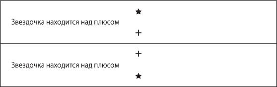 Иллюстрация к книге — Взлом креатива. Как увидеть то, что не видят другие [i_013.jpg]