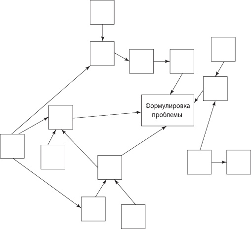 Иллюстрация к книге — Взлом креатива. Как увидеть то, что не видят другие [i_023.jpg]