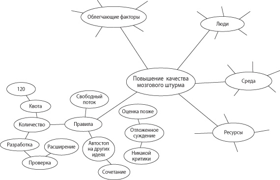 Иллюстрация к книге — Взлом креатива. Как увидеть то, что не видят другие [i_024.jpg]