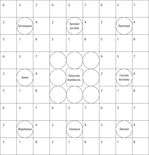 Иллюстрация к книге — Взлом креатива. Как увидеть то, что не видят другие [i_026.jpg]