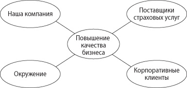 Иллюстрация к книге — Взлом креатива. Как увидеть то, что не видят другие [i_027.jpg]