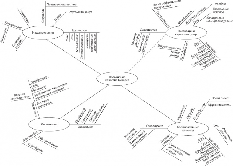 Иллюстрация к книге — Взлом креатива. Как увидеть то, что не видят другие [i_029.jpg]