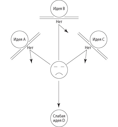Иллюстрация к книге — Взлом креатива. Как увидеть то, что не видят другие [i_036.jpg]