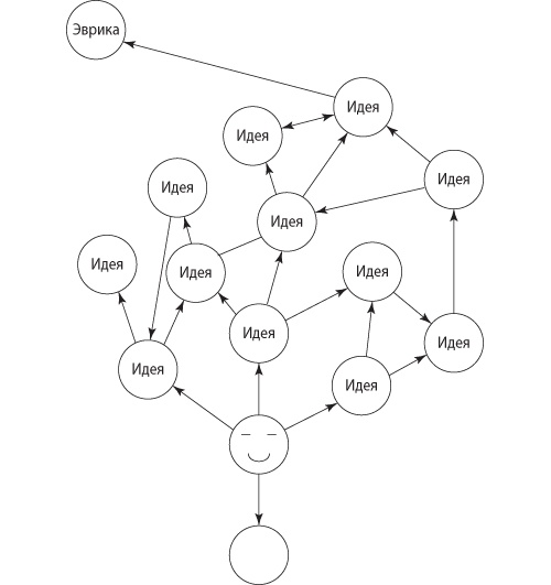 Иллюстрация к книге — Взлом креатива. Как увидеть то, что не видят другие [i_037.jpg]