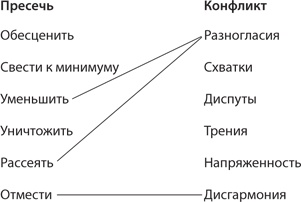 Иллюстрация к книге — Взлом креатива. Как увидеть то, что не видят другие [i_057.jpg]