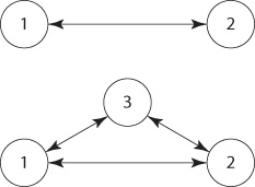 Иллюстрация к книге — Взлом креатива. Как увидеть то, что не видят другие [i_086.jpg]