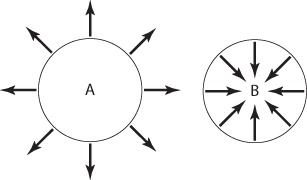 Иллюстрация к книге — Взлом креатива. Как увидеть то, что не видят другие [i_099.jpg]