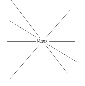 Иллюстрация к книге — Взлом креатива. Как увидеть то, что не видят другие [i_101.jpg]