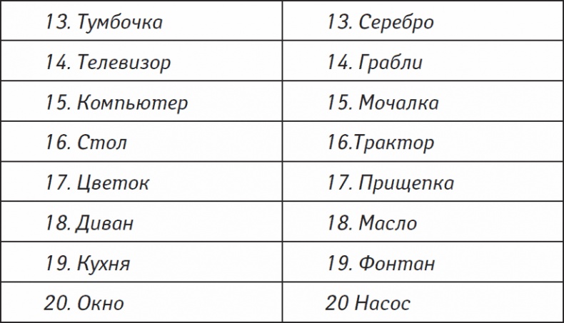 Иллюстрация к книге — Мозг от всех болезней [_27.jpg]