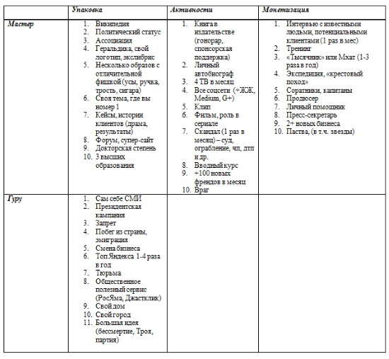 Иллюстрация к книге — Как проснуться знаменитым и богатым. Система монетизации личного бренда [i_012.jpg]