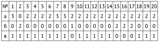 Иллюстрация к книге — Большая книга убеждения и манипулирования: приемы воздействия - скрытого и явного [i_004.jpg]