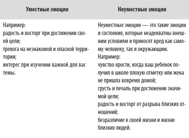 Иллюстрация к книге — Психология эмоций: чувства под контролем [i_004.jpg]