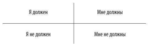 Иллюстрация к книге — Психология эмоций: чувства под контролем [i_011.jpg]