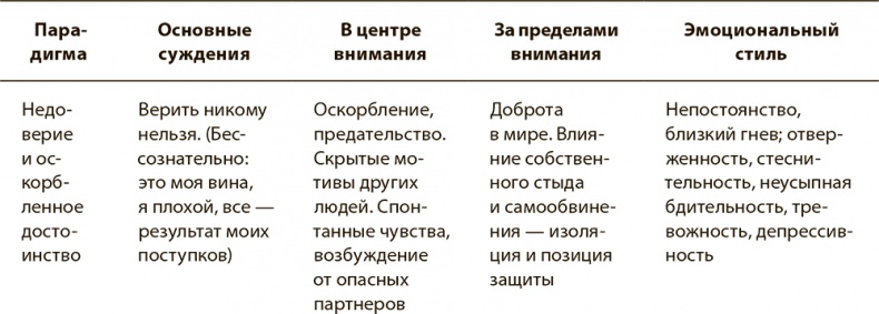 Иллюстрация к книге — Психология вредных привычек [i_002.jpg]