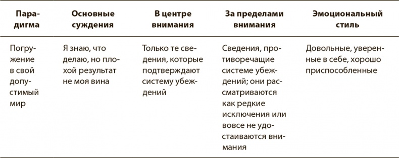 Иллюстрация к книге — Психология вредных привычек [i_004.jpg]