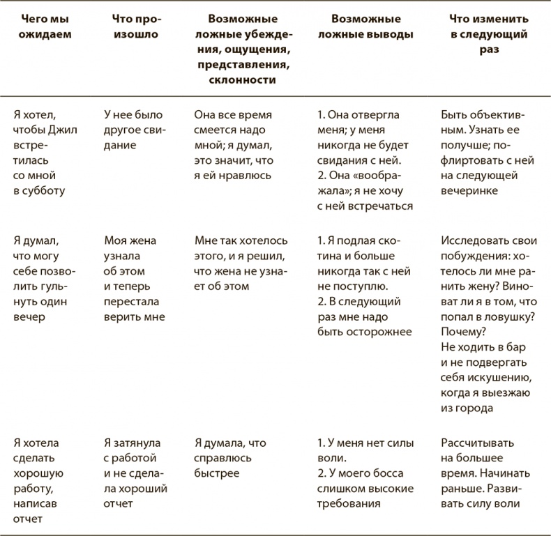 Иллюстрация к книге — Психология вредных привычек [i_005.jpg]