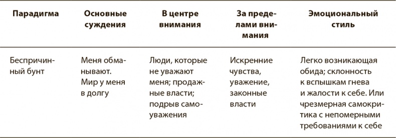 Иллюстрация к книге — Психология вредных привычек [i_010.jpg]