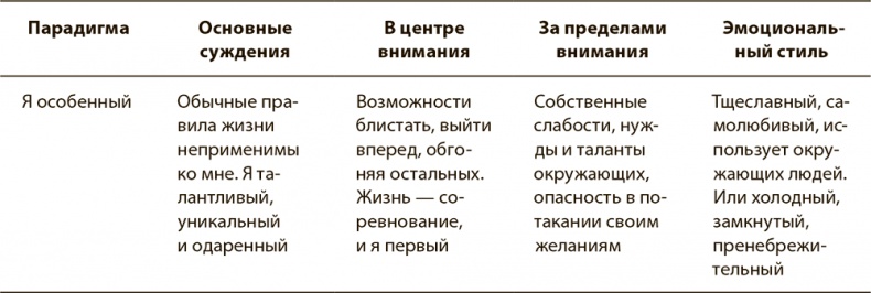 Иллюстрация к книге — Психология вредных привычек [i_011.jpg]