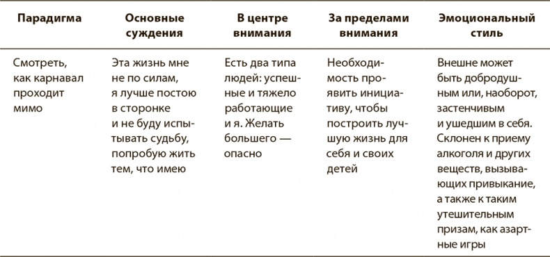 Иллюстрация к книге — Психология вредных привычек [i_015.jpg]
