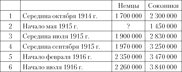 Иллюстрация к книге — Верховное командование 1914-1916 годов в его важнейших решениях [_3.jpg]