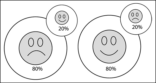 Иллюстрация к книге — Нажми на кнопку "Пауза". Уникальная методика управления собственной жизнью [_275.jpg]