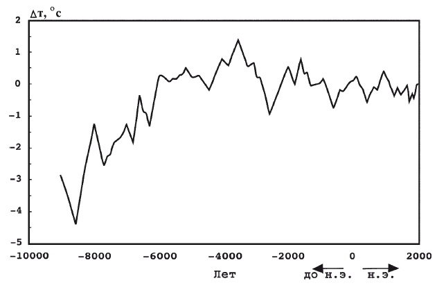 Иллюстрация к книге — Арийские корни Руси. Предки русских в Древнем мире [i_003.jpg]