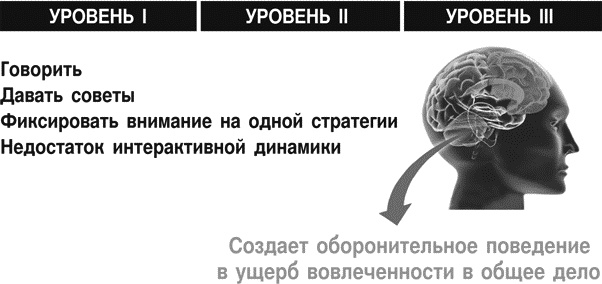Иллюстрация к книге — Идеальные переговоры [_006_1.jpg]