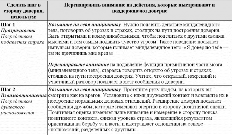 Иллюстрация к книге — Идеальные переговоры [_01.jpg]