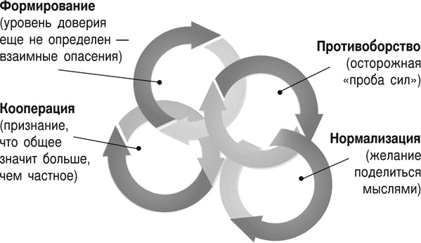 Иллюстрация к книге — Идеальные переговоры [_011_1.jpg]